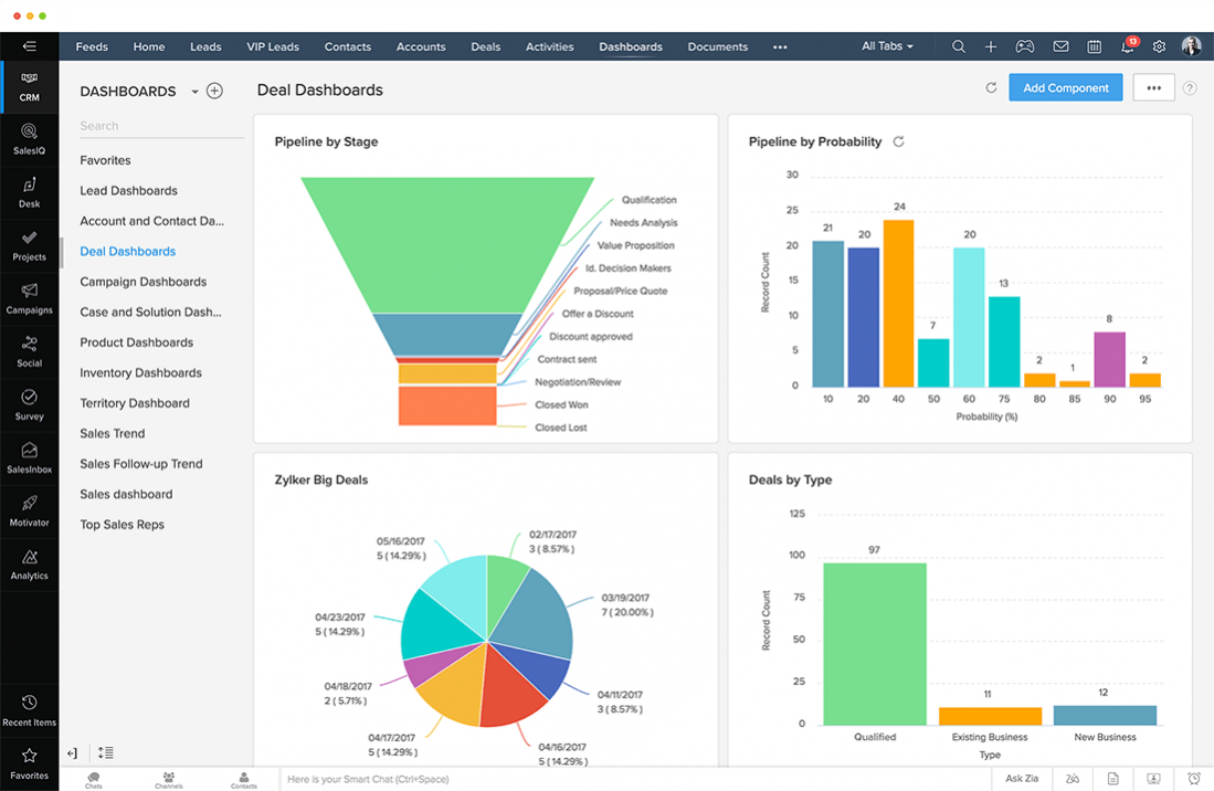 Getting Started With ZOHO CRM Plus